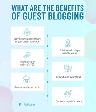 Guest Blogging Strategies .